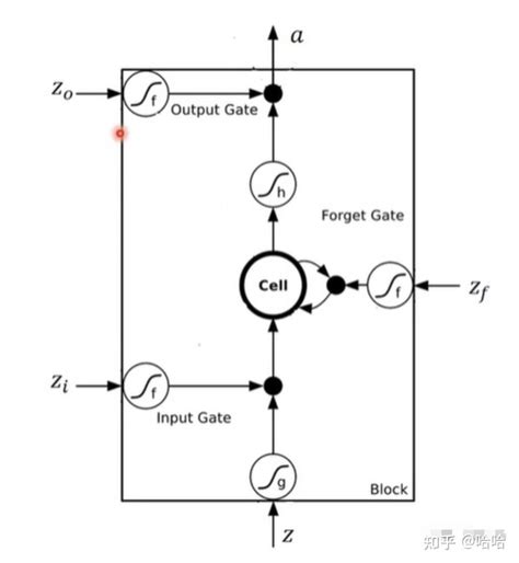 循环神经网络RNN LSTM GRU 知乎