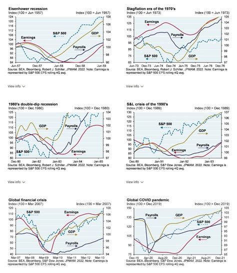 Charts Of The Week Plan To Rise Above®