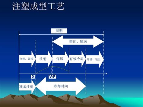 驼驮网为你解析注塑成型工艺流程 驼驮网