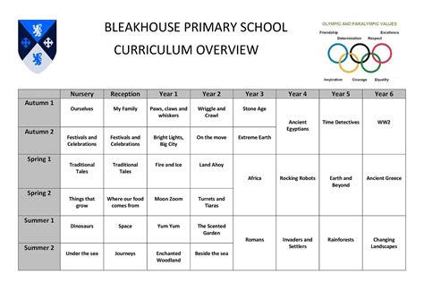 Bleakhouse Primary School - Curriculum