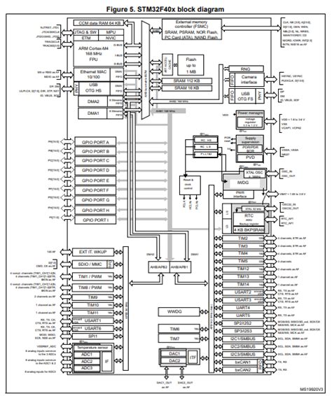 Stm32f407igt6现货mcu微控制器引脚图参数、数据手册信息 Ic先生