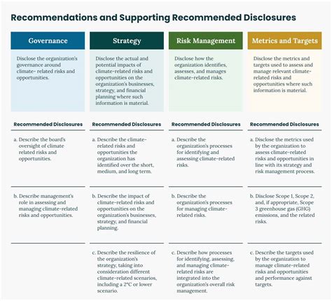 Guide To Tcfd Frameworks For Sustainability Disclosures Convene Esg