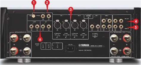 Yamaha A-S3200 Review - Big hitter « Reviewary