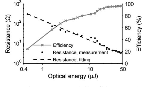 Figure 3 From Characterization Of A Linear Photoconductive Switch Used