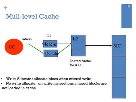 Chapitre 2 Introduction aux Architectures Embarquées ppt download