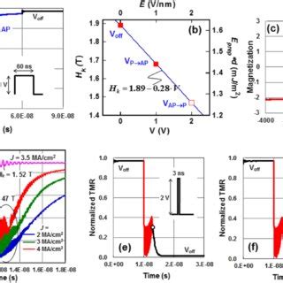 A Time Revolution Of The N TMR Of 30 Nm MTJ Under The Application Of