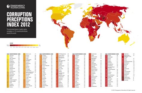 Transparency Corruption Index 2024 Eddy Nerita