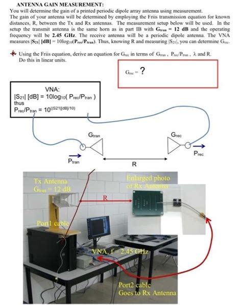 Solved ANTENNA GAIN MEASUREMENT: You will determine the gain | Chegg.com