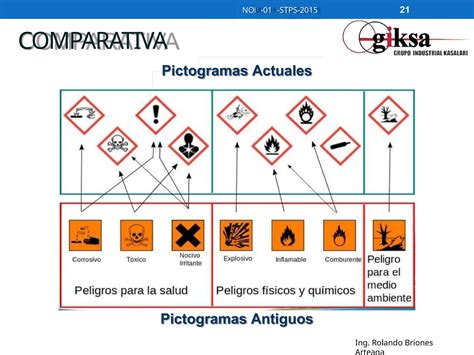 Presentacion Nom Stps Sistema Globalmente Armonizado Ppt