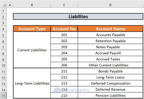 Create Chart of Accounts for Construction Company in Excel