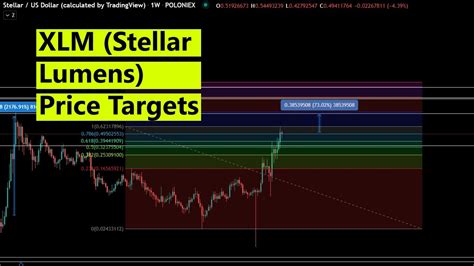 Stellar Lumens Price Prediction February 2021 XLM Technical Price