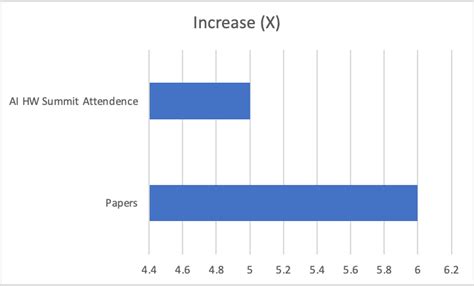 After five years, how is the AI chip market doing - JP Data