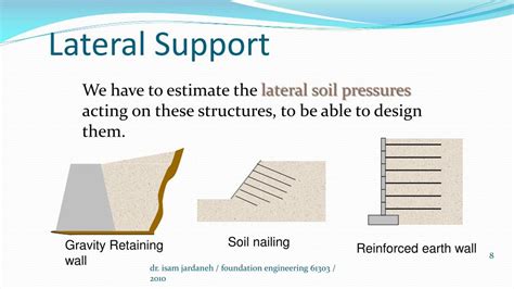 Ppt Lateral Earth Pressure And Retaining Walls Powerpoint