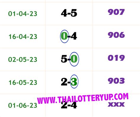 Thai Lottery Single Digit Up Free Tips June Thai Lottery