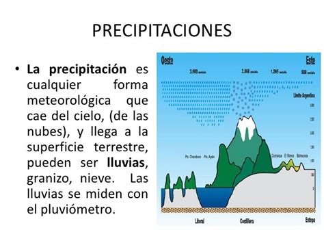 El Clima Conceptos