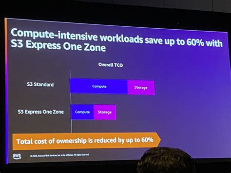 AWS re Invent 2023新ストレージクラス S3 Express One Zoneと既存S3の比較 Tech ブログ