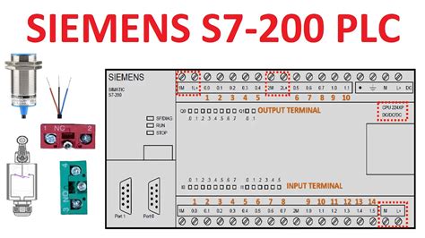 PLC SIEMENS S7 200 ITS TERMINAL DETAIL WIRING Automation Siemens