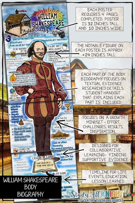 William Shakespeare Author Study Body Biography Project Study All