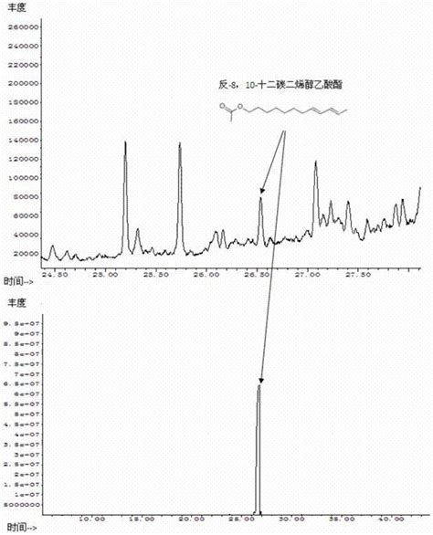 Sex Attractant For Melia Azedarach Cryptophlebia Ombrodelta Lower Eureka Patsnap