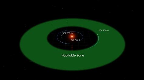 Toi 700 D El Primer Gran Descubrimiento De Tess — Astrobitácora