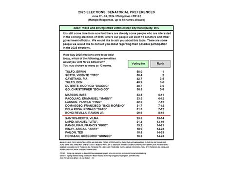 June 2024 Nationwide Survey On The Performance And Trustworthiness