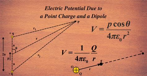 Electric Potential - Unifyphysics