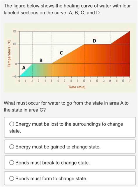 The Figure Below Shows The Heating Curve Of Water With Four Labeled