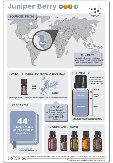 Juniper Berry Oil dōTERRA Essential Oils