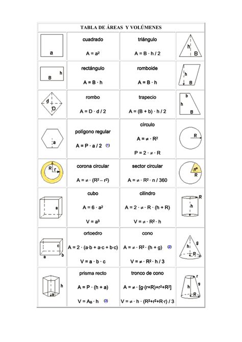 Tabla De Areas Y Volumenes