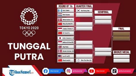 Ini Hasil Drawing Dan Bagan 16 Besar Hingga Final Bulutangkis Tunggal