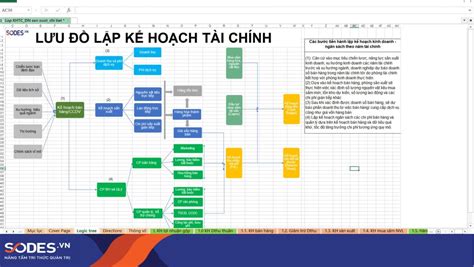 Chi Tiết Bản Kế Hoạch Tài Chính đúng Chuẩn Cho Mọi Doanh Nghiệp