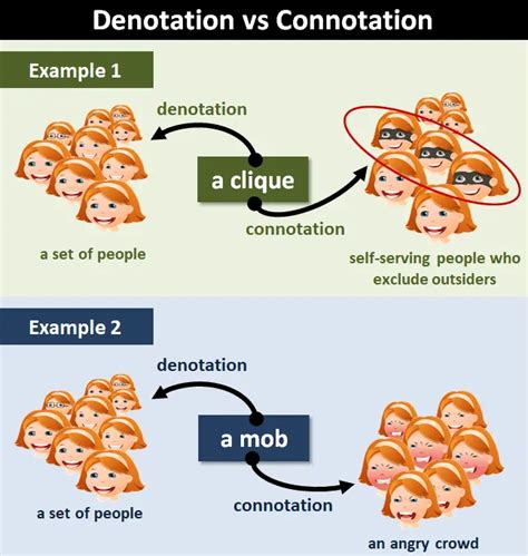 Denotation Explanation And Examples