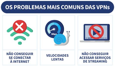 Vpn N O Conecta Veja Como Resolver