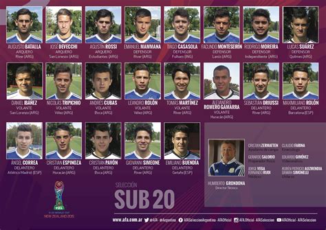 Afa La Selección Argentina Sub 20 Definió A Los 21 Mundialistas Conmebol