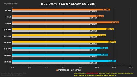 Lộ Hiệu Năng Của Cpu Intel Core I5 13600k Và Core I7 13700k Trong 10 T