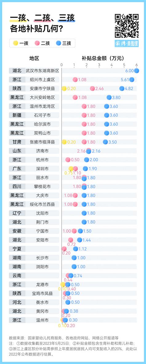 多地推进育儿补贴政策，生一孩、二孩、三孩能拿多少钱？天下新闻中心长江网cjncn