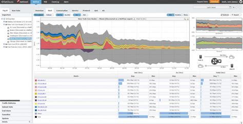 6 Best NetFlow Analyzers and Collectors - DNSstuff