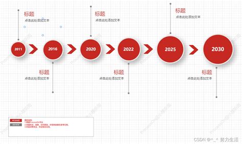 创意时间轴系列图表（时间轴 时间线 里程碑 历史足迹 大事记）画时间里程碑开源 Csdn博客