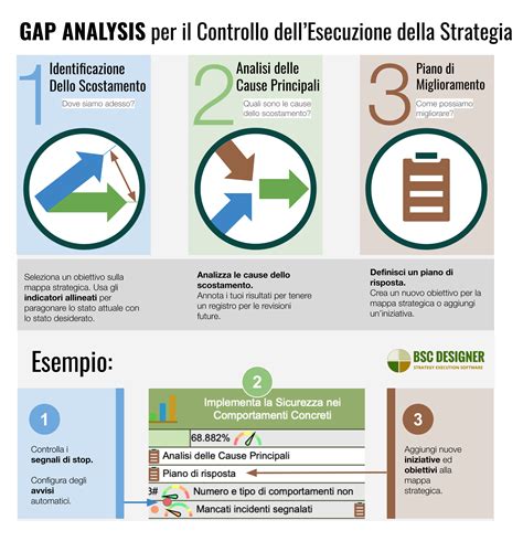 Modelli E Schemi Per La Pianificazione Strategica