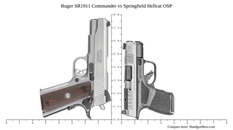 Ruger Sr1911 Commander Vs Springfield Hellcat Osp Size Comparison Handgun Hero