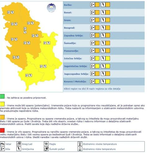 Novo Upozorenje Rhmz Spremite Ki Obrane Danas Nas O Ekuju Ve A