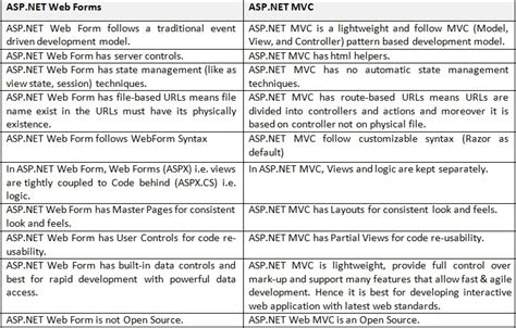 Difference Between Asp Net Mvc And Asp Net Core Riset Difference