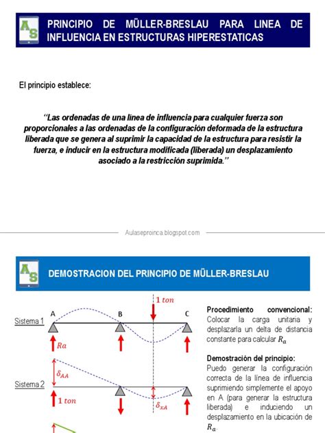 Principio De Muller Breslau Pdf Descargar Gratis Pdf Fuerza