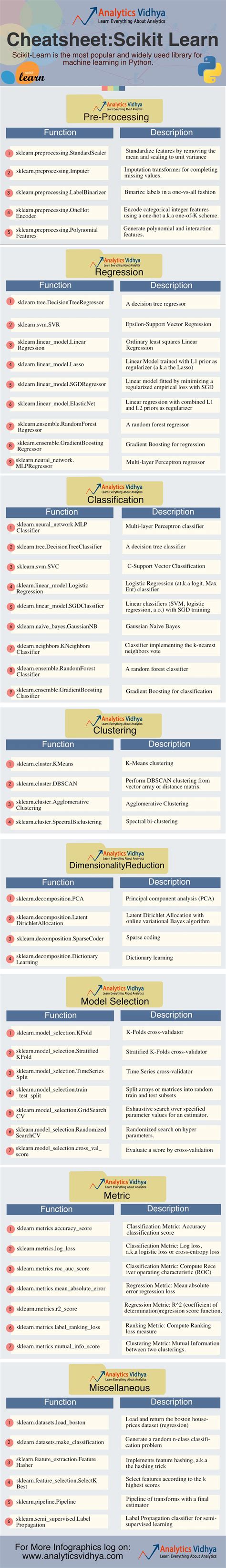 Scikit Learn Caret Cheatsheet Libraries In Python R Hot Sex Picture