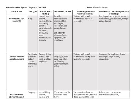 NSG120 Week 8 Gastrointestinal Diagnostic Test Grid 2022