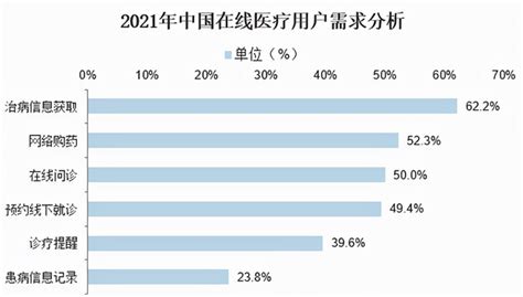 2023年在线医疗行业政策分析：国家政策推动在线医疗行业健康有序发展报告大厅