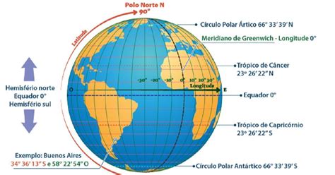 Localização Latitude Longitude