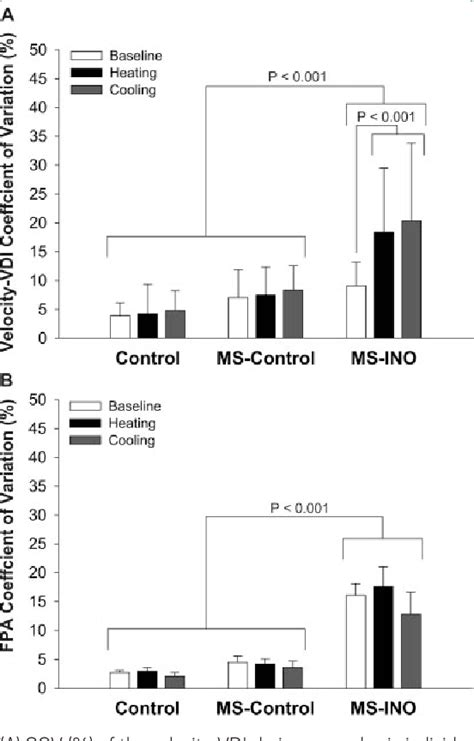 Figure 2 from Modeling Uhthoff's phenomenon in MS patients with ...