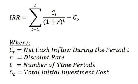 What Is Return On Investment Roi And How To Calculate It