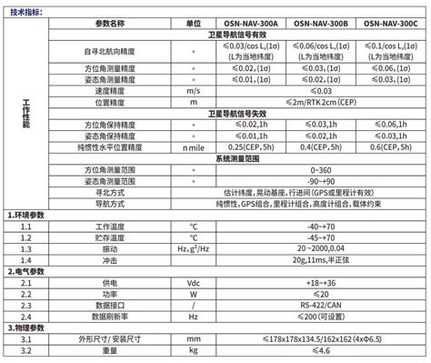 OSN NAV 300 高精度光纤陀螺GNSS INS组合惯导系统A型B型 C型 企业官网